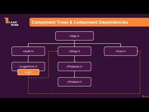 013 Introducing React Context Context API