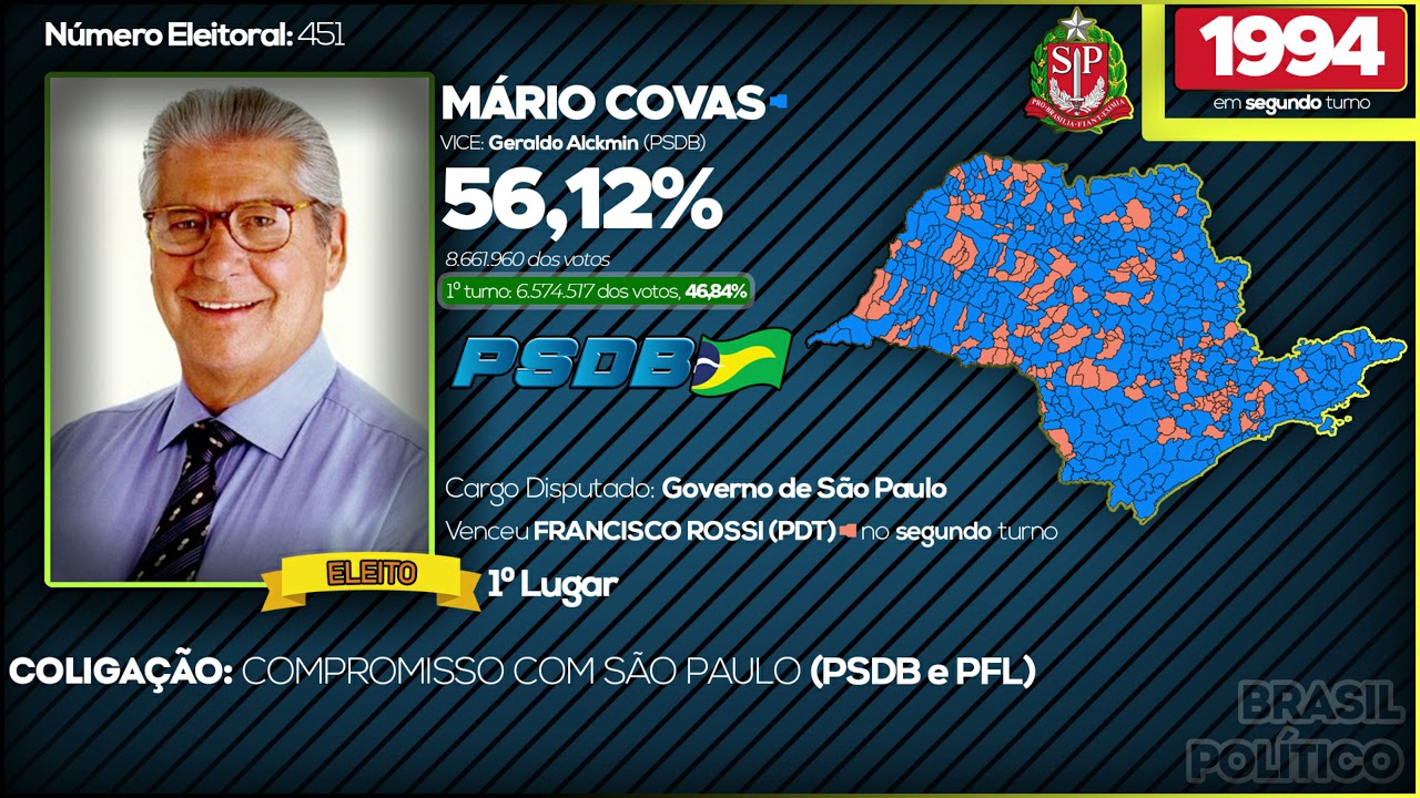 Jingle de Mário Covas em 1994 - Eleições para o governo de São Paulo