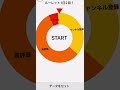 毎日2回ルーレット！「8回目！」