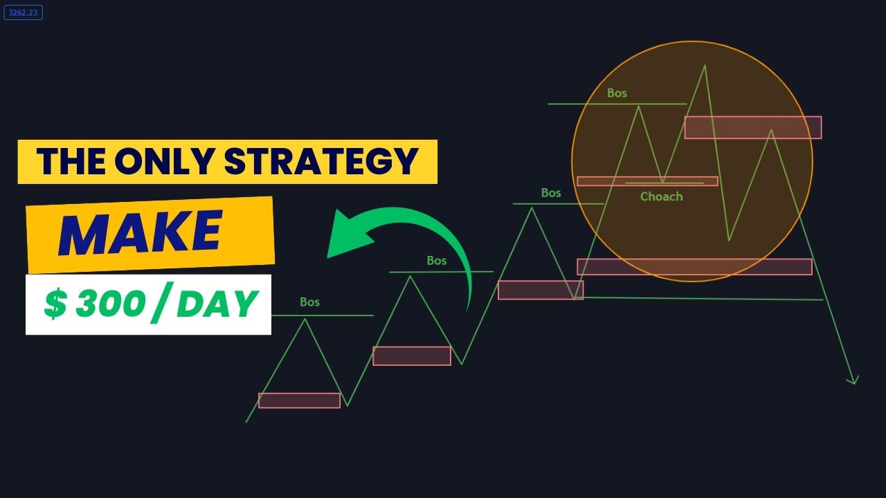 The Only SMC Trading Strategy You Will Ever Need | I Wish I knew it ...