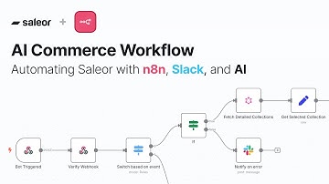 Automating Saleor with n8n, Slack and AI