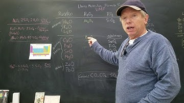 Description of UMF (Unity Molecular Formula) Structure  (Free Online Glaze Class Pt. 1 )