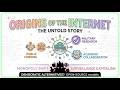 Origins of the Internet