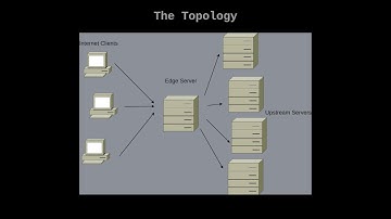 Get out of a bind() with UNIX Sockets (LFNW 2020)