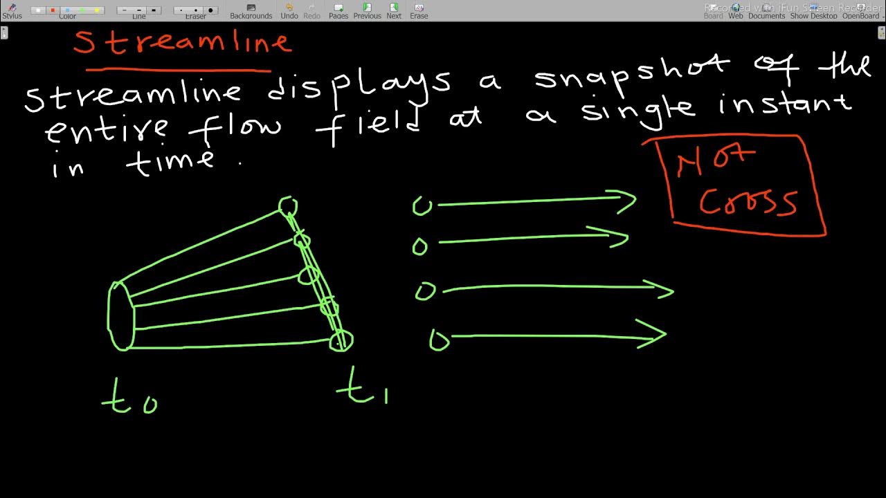 Stream lines. Stream lines