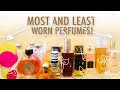 My Most and Least Worn Perfumes in my Perfume Collection 2020