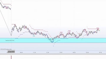 MTPredictor A hard day on Jan 15