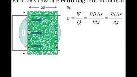 AQA A2 Unit 4e Lesson 6 Electromagnetic induction Part 2 Lenz