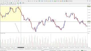 Channel Breakout Indicator for MT4 & MT5 - How to Trade Breakouts with the Channel Breakout Strategy