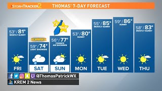 Normal temperatures as we start Summer season on Saturday