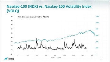 #TradeTalks:  Discussing Nasdaq’s partnership with the CME Group to launch a new futures contract