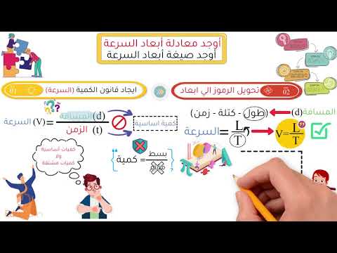 فيديو: عدم المقاومة القسري