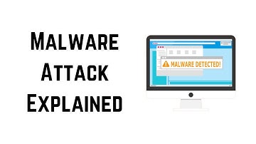 What Is Malware Attack In Cyber Security