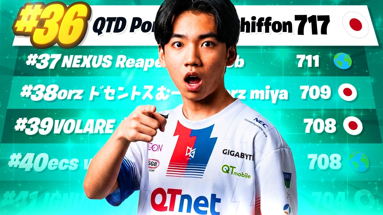 FNCSディビジョン1累計36位で予選突破!!【フォートナイト/Fortnite】