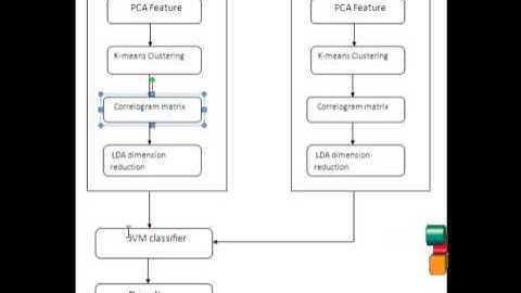Final Year Projects | Silhouette Analysis-Based Action Recognition Via Exploiting Human Poses