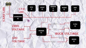 FIX Your DEAD Phone in 10 Minutes! || fix your dead phone