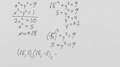Systems of Non-Linear Equations