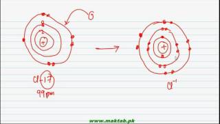 F.Sc. Chemistry Book1, CH 6, LEC 5: Ionic Radii