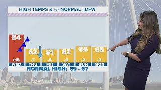 DFW WEATHER: Rain and cooler weather return Thursday! Here is the latest timeline.