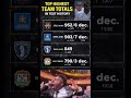 Top Highest Team Totals in Test Cricket History 🏏🔥