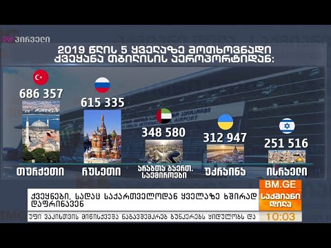 ქვეყნები, სადაც საქართველოდან ყველაზე ხშირად დაფრინავენ