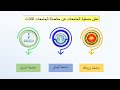 القسم الأول مفاضلة عام 2021 2022 للجامعات روجافا كوباني والشرق تعريفها والاوراق المطلوبة للتقدم 