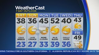 Temps Stay Mild Through The Work Week