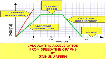 Calculating Acceleration from graph Cambridge IGCSE/O level Physics 0625/0972/5054 Lesson 9 part a