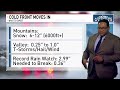 Cold front brings big temperature drop, valley rain and mountain snow
