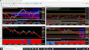 The renko chart for MT5 paints a perfect picture on the GBP/USD