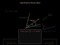 Angle Division concept #IITJEE #geometry