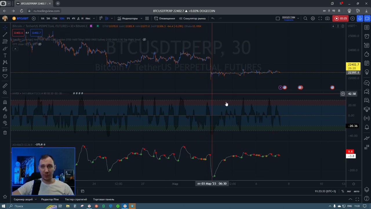 Как настроить индикаторы и осцилляторы. Любой таймфрейм+любой инструмент+ Бесплатно. TradingView