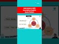 SEBI Grade A Descriptive English Exam Pattern | SEBI Grade A Phase 2 Paper 1 Paper Pattern