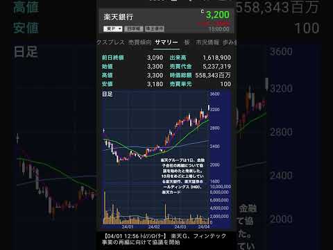 楽天グループの金融事業再編: フィンテックを活用した楽天銀行の成長戦略