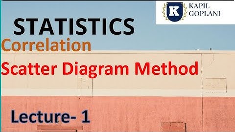 STATISTICS- CH- 11- CORRELATION - SCATTER DIAGRAM METHOD