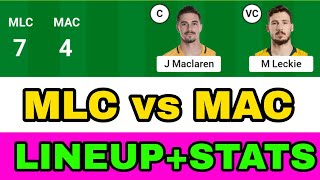 MLC vs MAC FOOTBALL DREAM 11 TEAM MLC vs MAC FOOTBALL TODAY MATCH PREDICTION DREAM11 TEAM