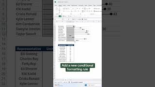 Trick 333: Lollipop chart = thing of beauty #excel #exceltips #exceltricks #spreadsheets #corporate🔥