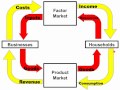 NB2  Circular Flow Model