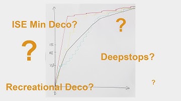 Minimum Deco / Deepstops / Recreational Deco