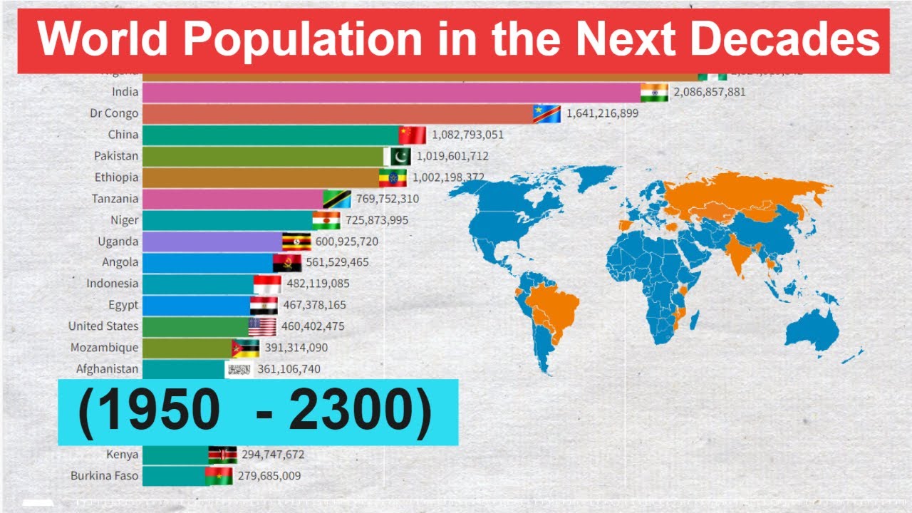 Largest Countries in the World by Population (1950 - 2300) Longest ...