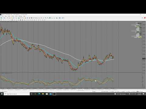 EUR/JPY and USD/CAD Analysis