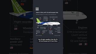 ‘Made in China’ airliner faces trade turbulence | FT #shorts