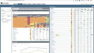 NGFW for SOC and how to analyse the traffic and the threats by Application Command Center (ACC) screenshot 1