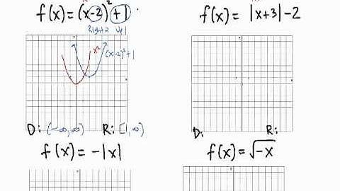 Transformations of Functions and Graphing - flash.mp4
