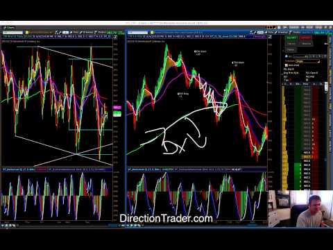 Eminis trading strategies
