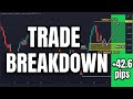 ICT Trading Journal: What Happened on June 6th?{ICT MMSM}