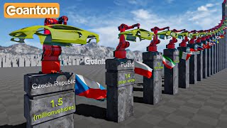 The World's Biggest Car Manufacturers in 2024 !