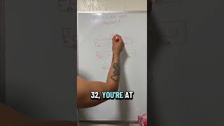 How Prefix lengths are shown in simplified (pass exam) #CompTIA #Networking #ITCertification #Shorts