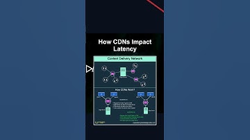 How CDNs Impact Latency #ai #artificialintelligence #machinelearning #aiagent Cdns Impact Latency