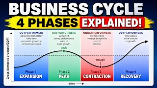 BUSINESS CYCLE